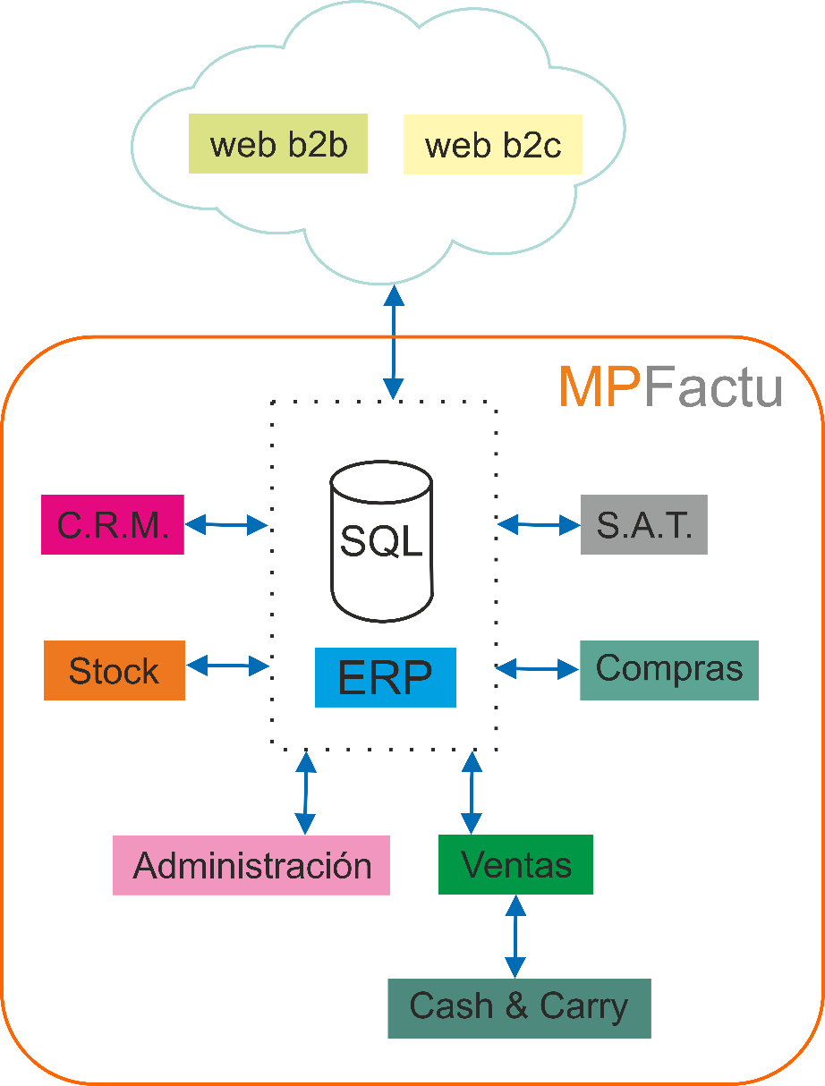 Diagrama MPFactu